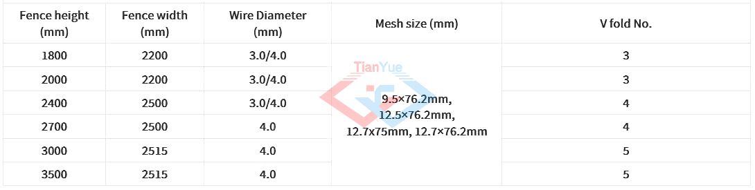 358 Mesh Fencing, Anti Cut & Climb(图3) 358 Mesh Fencing, Anti Cut & Climb(图3)