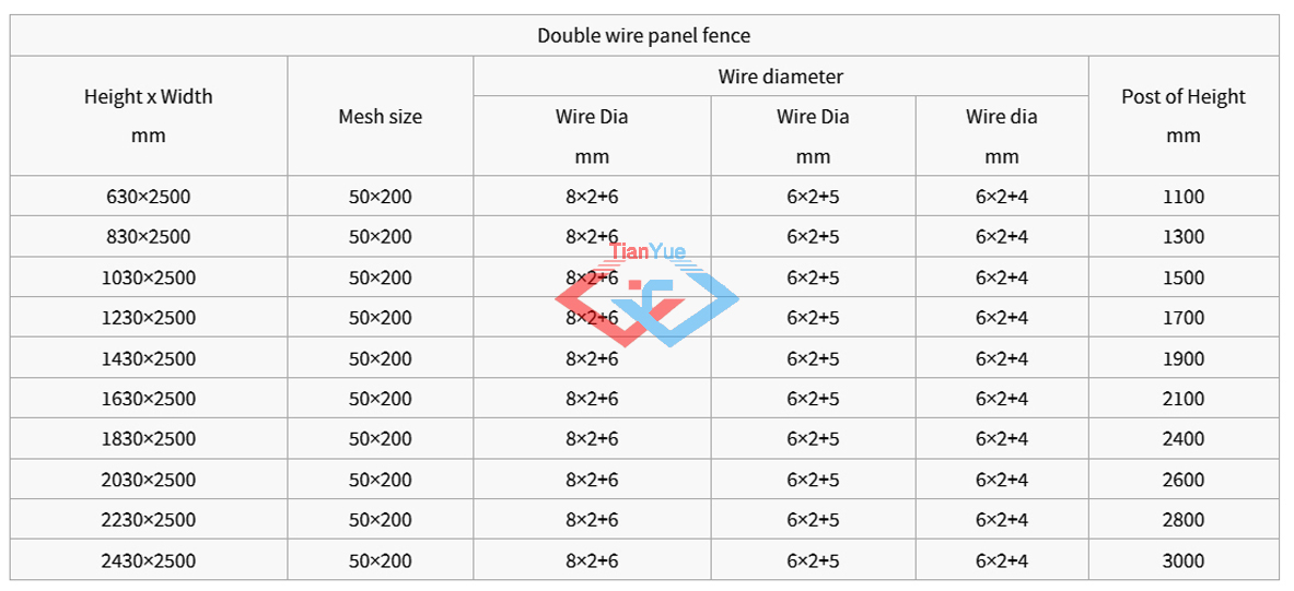 Double Wire Panel Fence(图6) Double Wire Panel Fence(图6)